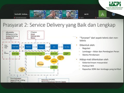 WEBINAR STRATEGI PENGEMBANGAN SAMBUNGAN RUMAH PADA SISTEM PENGELOLAAN AIR LIMBAH DOMESTIK TERPUSAT SKALA KOTA (STUDI KASUS : BANDUNG RAYA DAN MEDAN RAYA)
